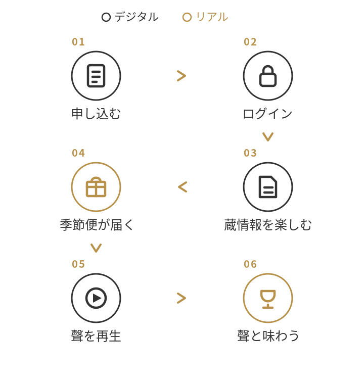 Flow final mobile